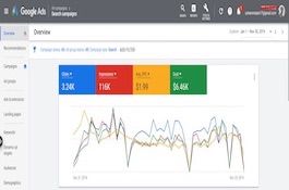 PPC Campaign for Mar Tech Company